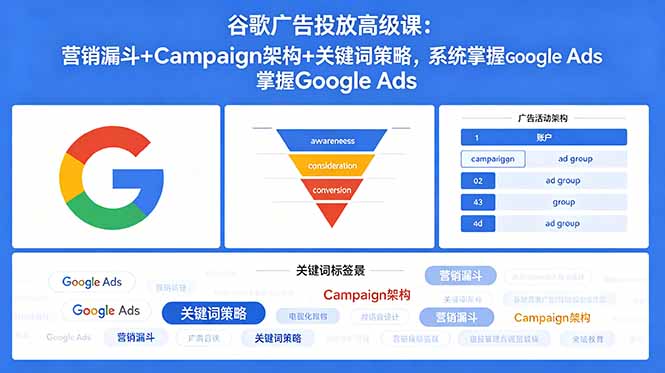 谷歌广告投放高级课：营销漏斗+Campaign架构+关键词策略，系统掌握Google Ads-酉宸轻创社